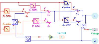 State of charge estimation of lithium-ion battery based on extended Kalman filter algorithm